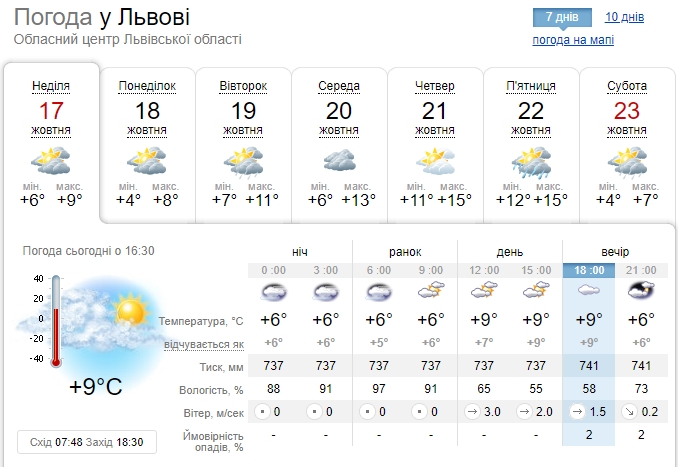 В Украину придет потепление: синоптики назвали точную дату